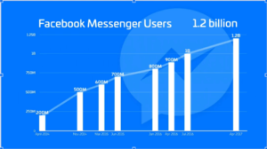 Messenger 